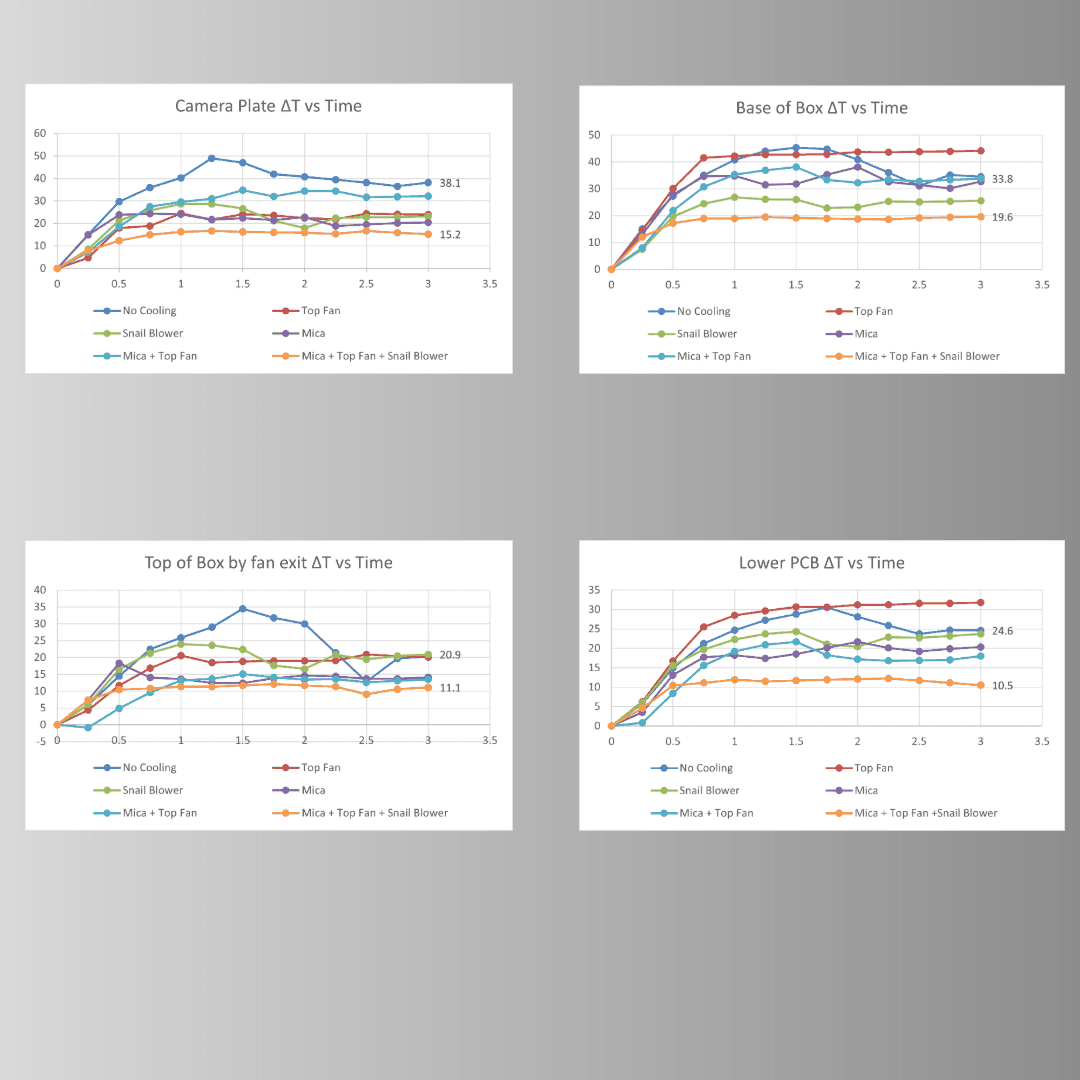 Display Cabinet Cooling - Setup 1