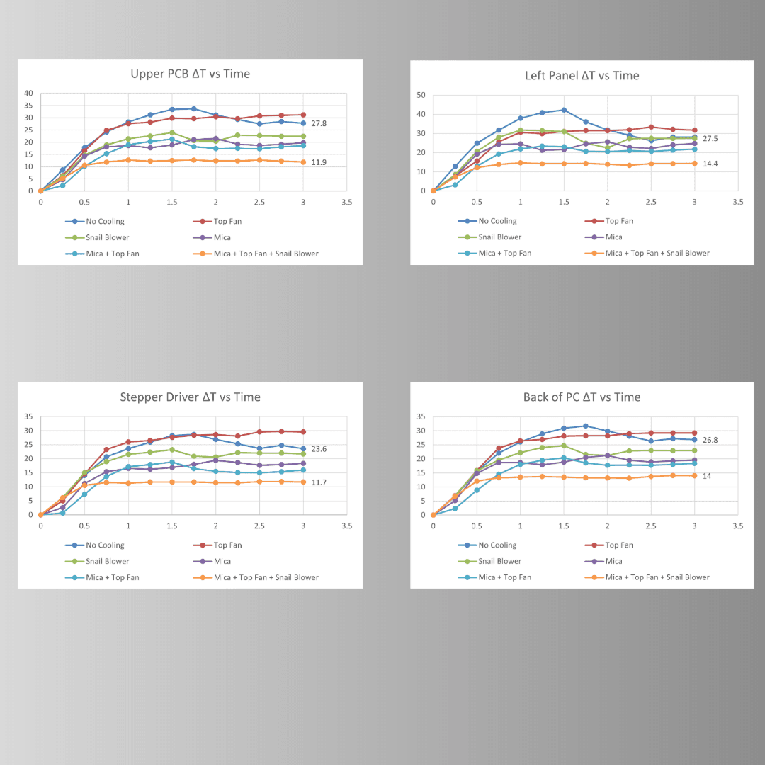 Display Cabinet Cooling - Setup 2